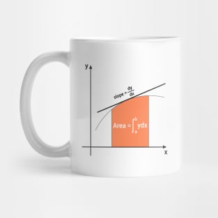 slope of the curve and integral area Mug